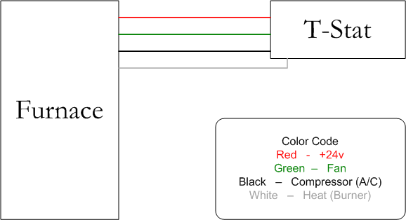 Wiring Diagram of Thermostat Wiring Wiring Diagram of Thermostat Wiring