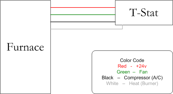 Wiring Diagram of Thermostat Wiring